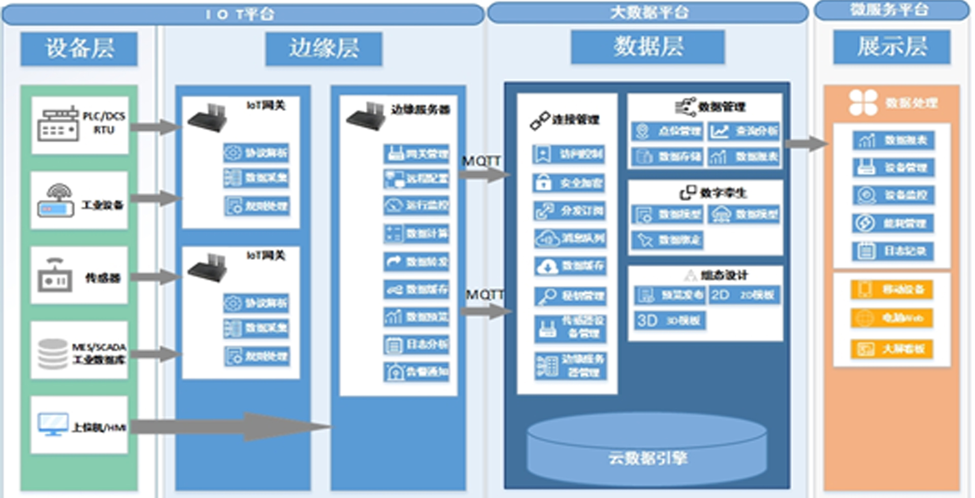 5G工業(yè)互聯(lián)網(wǎng)解決方案(圖2) 5G工業(yè)互聯(lián)網(wǎng)解決方案(圖2)