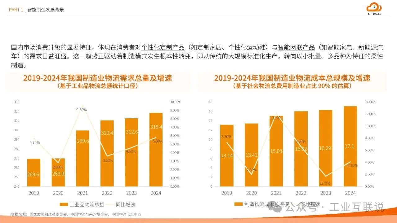 2025智能制造行業物流與供應鏈數字化轉型白皮書(圖5) 2025智能制造行業物流與供應鏈數字化轉型白皮書(圖5)